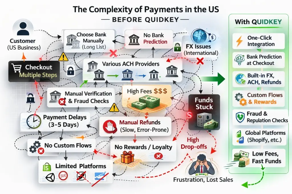 Open Finance in the US: How User Control Over Financial Data Benefits Both Businesses and Consumers